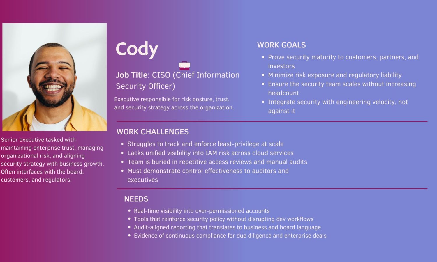 User Persona Company Presentation (1)