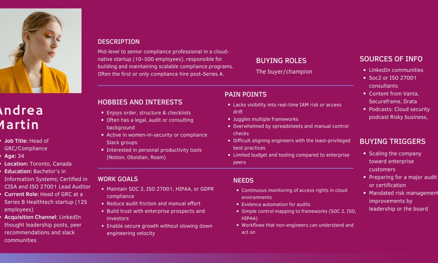 User Persona Company Presentation